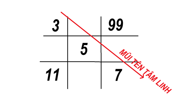 4
