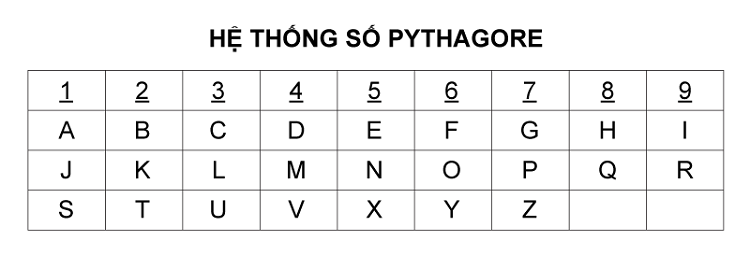 Đặt t&ecirc;n con sinh ra trong thập ni&ecirc;n 20xx