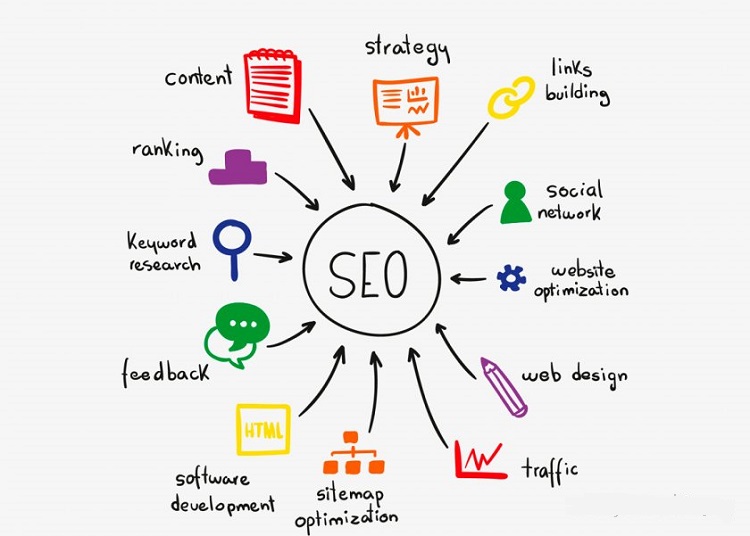 Ti&ecirc;u ch&iacute; website chuẩn SEO