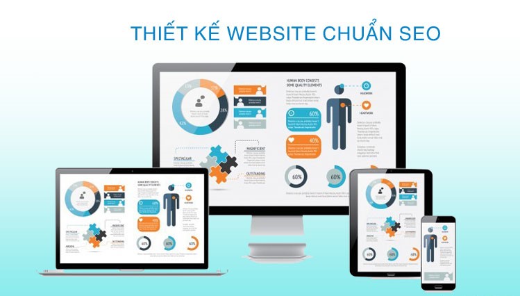 website chuẩn SEO