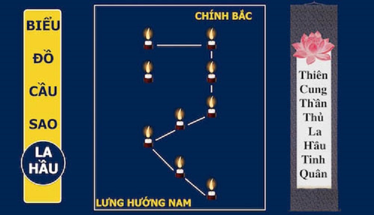 C&uacute;ng sao La Hầu năm 2021