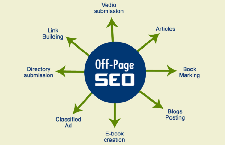 SEO Offpage l&agrave; g&igrave;? Hướng dẫn kỹ thuật SEO Offpage hiệu quả