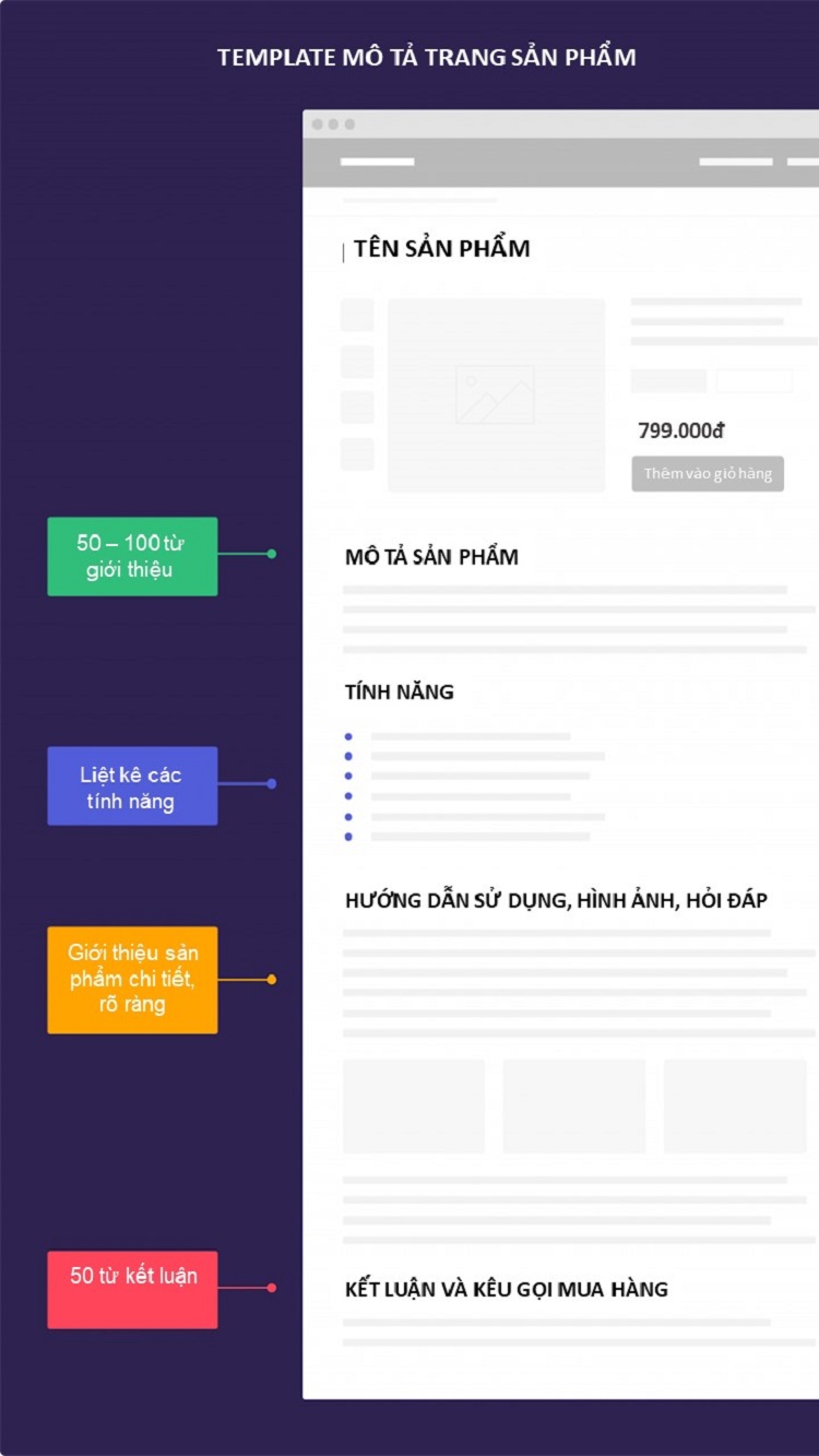 Content website l&agrave; g&igrave;? T&igrave;m hiểu Content E-Commerce: Chiến lược nội dung cho trang TMĐT