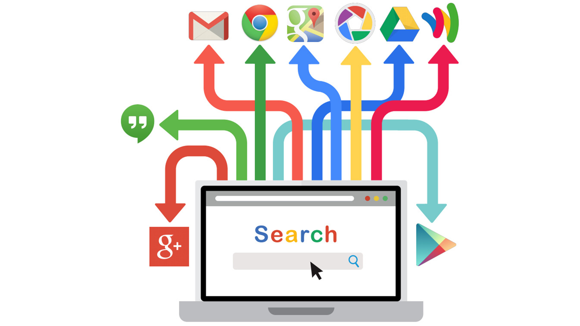 Những lưu &yacute; sau khi sử dụng Google Index 