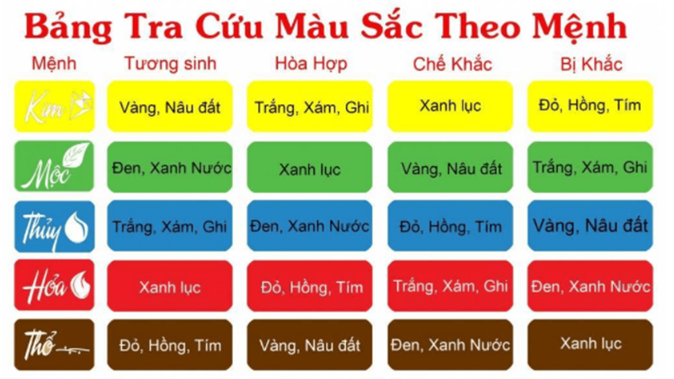 tra cuu mau sac