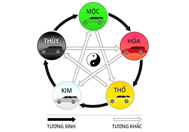 tra cuu tuong sinh tuong khac