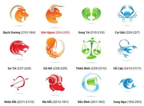 Ng&agrave;y may mắn của 12 ch&ograve;m sao l&agrave; g&igrave;?