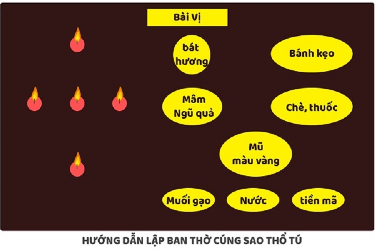 Lễ vật c&uacute;ng giải hạn