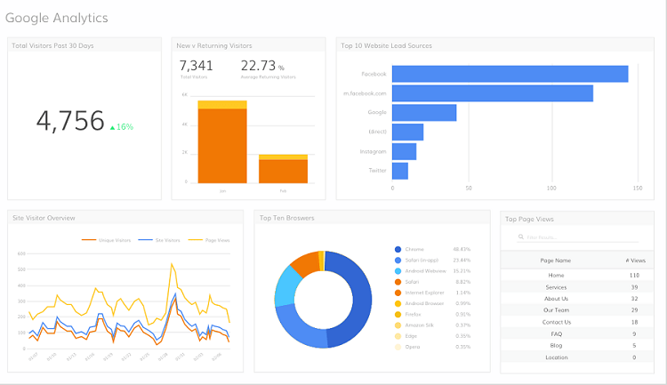 Google Analytics l&agrave; g&igrave;? Hướng dẫn sử dụng Google Analytic hiệu quả