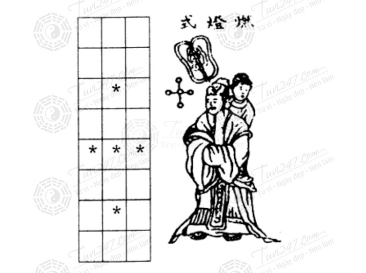 Vận hạn chiếu mệnh sao thổ t&uacute;