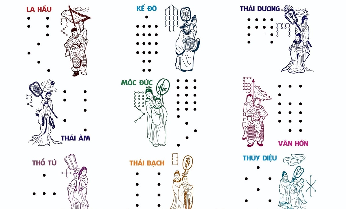 Sao V&acirc;n Hớn l&agrave; 1 trong 9 Cửu Diệu ni&ecirc;n hạn