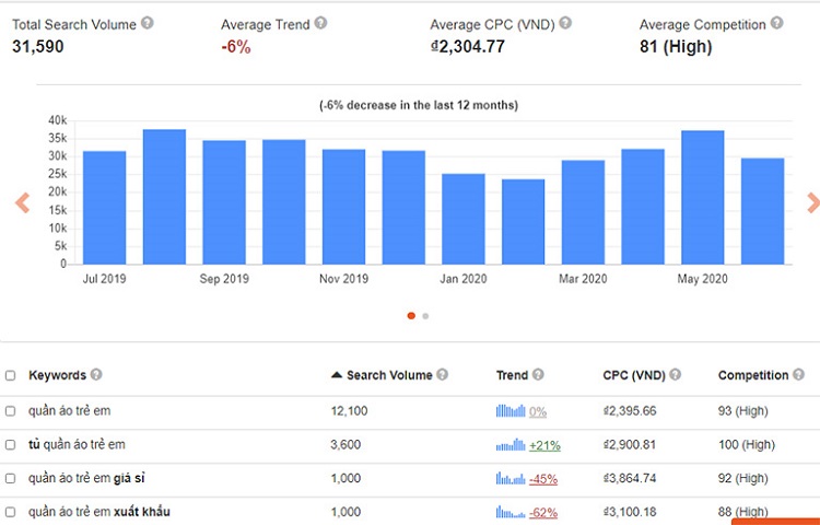 SEO tổng thể l&agrave; g&igrave;? C&aacute;c doanh nghiệp c&oacute; n&ecirc;n chuyển sang SEO tổng thể