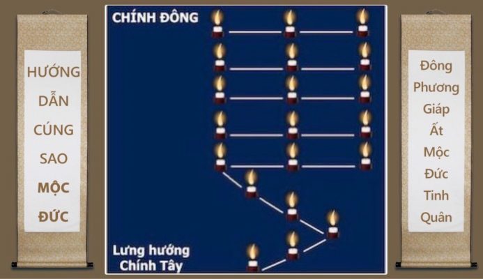 C&aacute;ch c&uacute;ng v&agrave; b&agrave;y nến giải hạn sao Th&aacute;i &Acirc;m