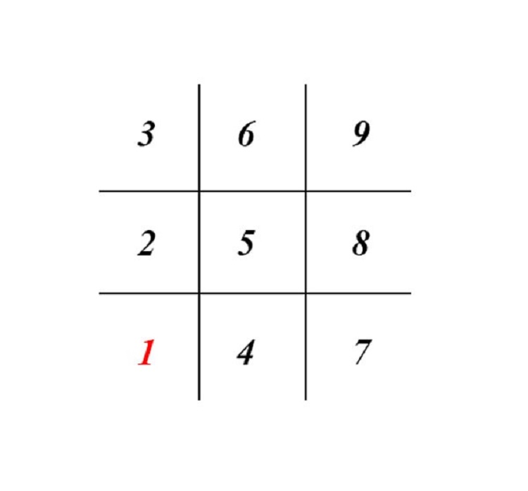 &Yacute; nghĩa c&aacute;c con số linh hồn