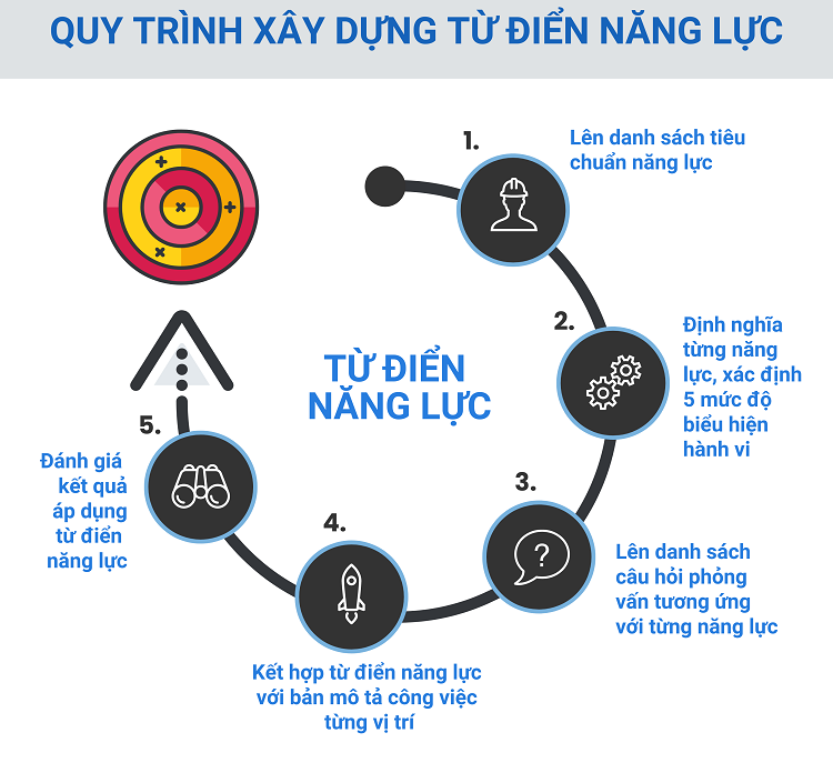 từu điẻn
