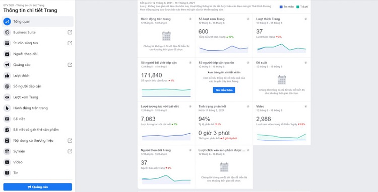 Sử dụng Facebook Page Insights
