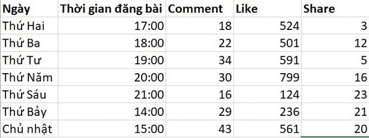 Dựa theo khung giờ c&oacute; sẵn