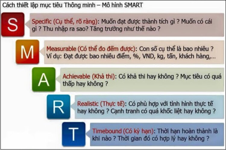 &Yacute; nghĩa của nguy&ecirc;n tắc SMART l&agrave; g&igrave;
