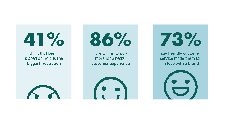 Những y&ecirc;u cầu li&ecirc;n quan tr&igrave;nh độ v&agrave; kỹ năng đối với customer service