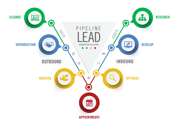 Lead Generation