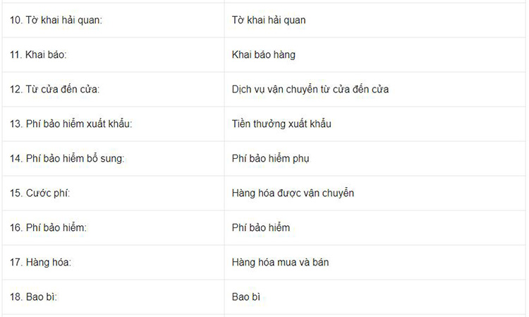 C&aacute;c thuật ngữ tiếng anh chuy&ecirc;n ng&agrave;nh Logistics 2
