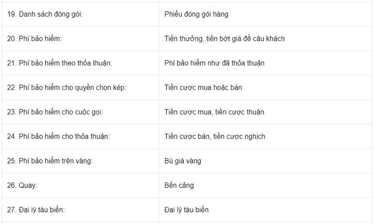 C&aacute;c thuật ngữ tiếng anh chuy&ecirc;n ng&agrave;nh Logistics 3