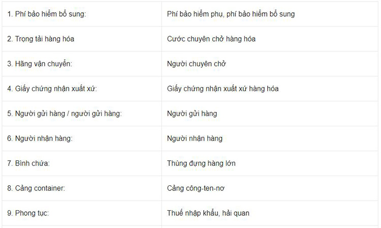 C&aacute;c thuật ngữ tiếng anh chuy&ecirc;n ng&agrave;nh Logistics