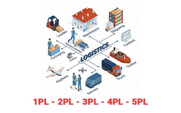 Doanh nghiệp logistics Việt Nam với chiến lược 3PL