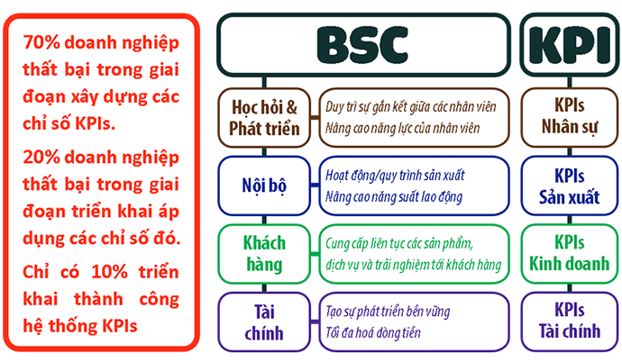 M&ocirc; h&igrave;nh BSC-KPI