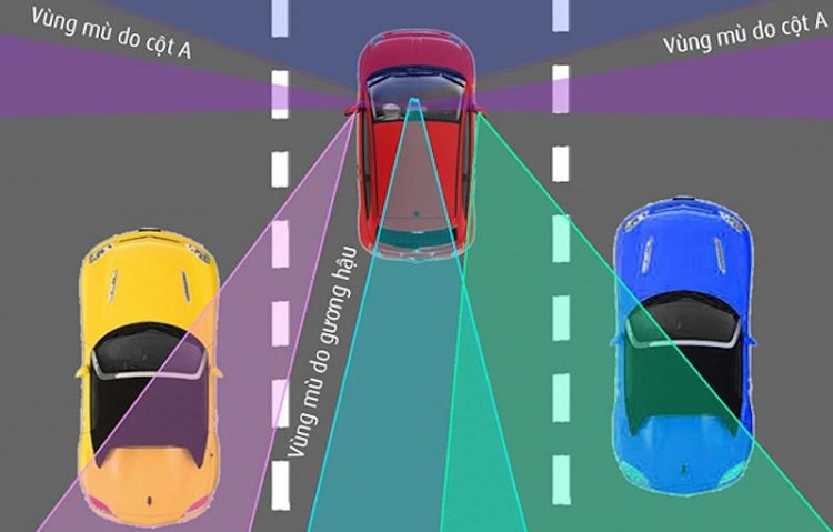 Điểm mù trên xe ô tô là gì và những nguy hiểm chết người