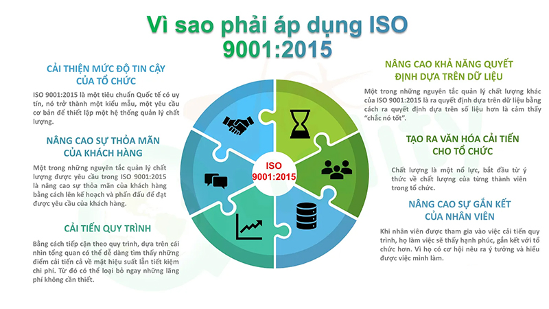 Lợi &iacute;ch m&agrave; ISO 9001 đem lại cho doanh nghiệp 