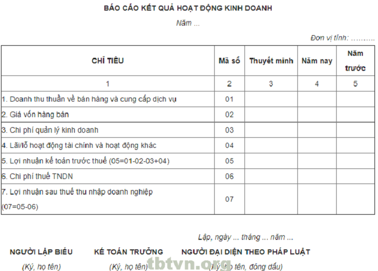 B&aacute;o c&aacute;o nội bộ l&agrave; g&igrave;? Top những mẫu b&aacute;o c&aacute;o kết quả kinh doanh nội bộ mới nhất 2022