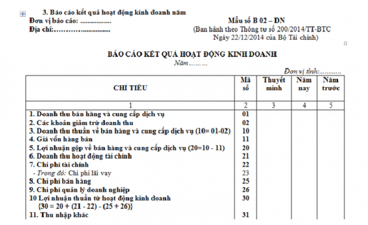 Báo cáo nội bộ là gì? Top mẫu báo cáo kết quả kinh doanh nội bộ mới nhất
