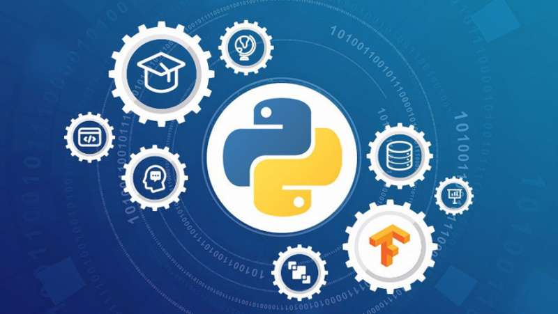 Hướng dẫn viết CV Full Stack Developer