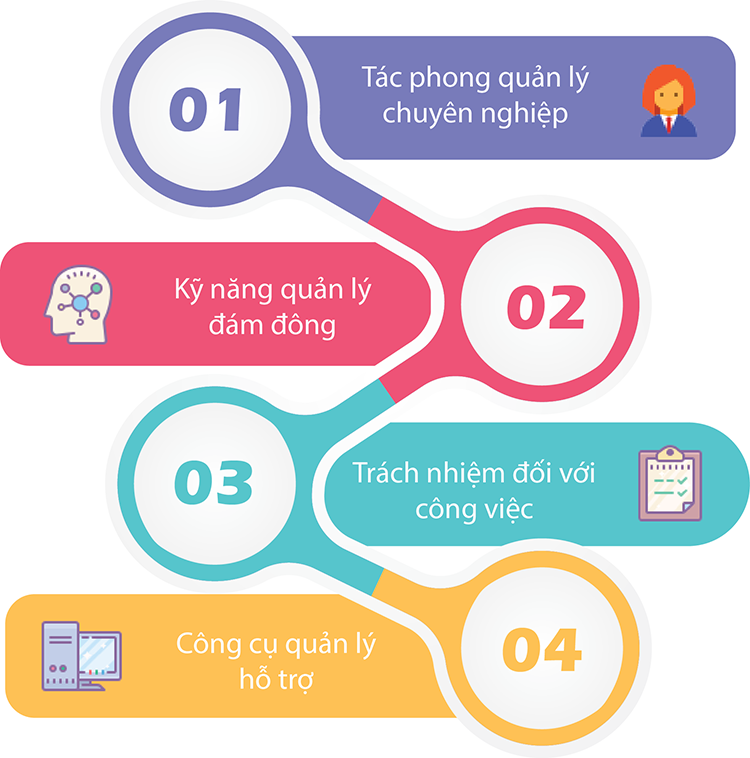 Làm thế nào để thăng tiến