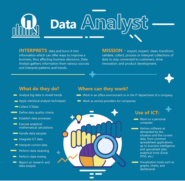 Hướng dẫn chi tiết c&aacute;ch viết mẫu CV Data Analyst chuẩn nhất bạn cần phải biết