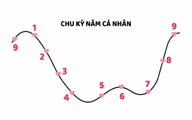Bạn có tin vào sức mạnh của con số? Năm cá nhân sẽ chứng minh điều đó