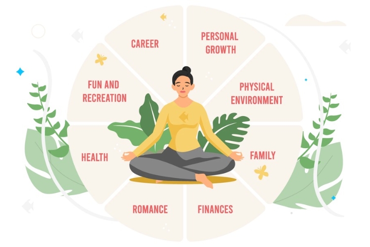Bánh xe cuộc đời? Ý nghĩa, ứng dụng wheel of life trong công việc, cuộc sống